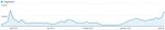 pageviews-week-mar2013-apr2014.jpg