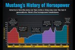 ford-mustang-history-of-horsepower.jpg ford-mustang-history-of-horsepower.jpg