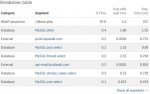 mysql_MyISAM_db_access_times.jpg mysql_MyISAM_db_access_times.jpg