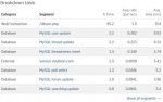 mysql_innodb_db_access_times.jpg mysql_innodb_db_access_times.jpg